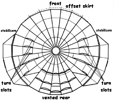 PC Planview